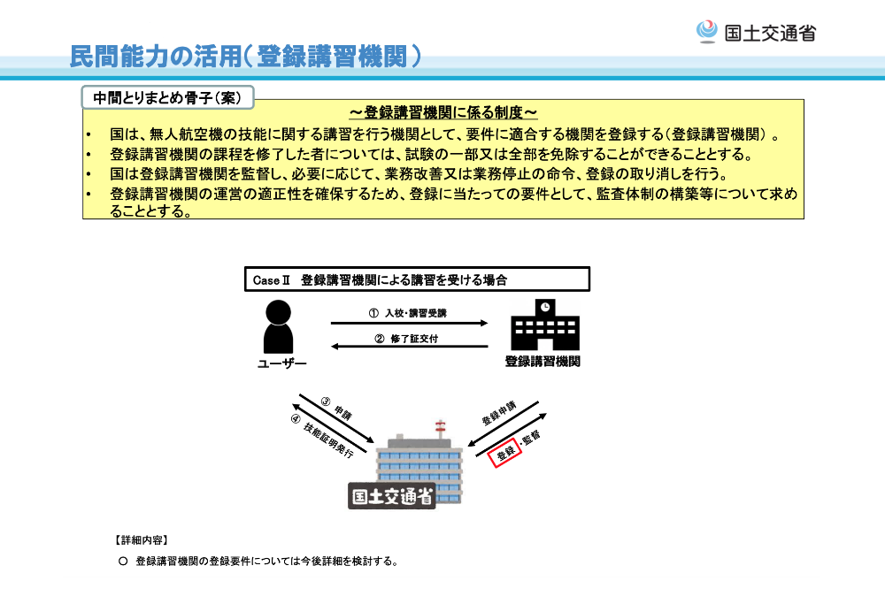 登録講習機関に係る制度の説明画像