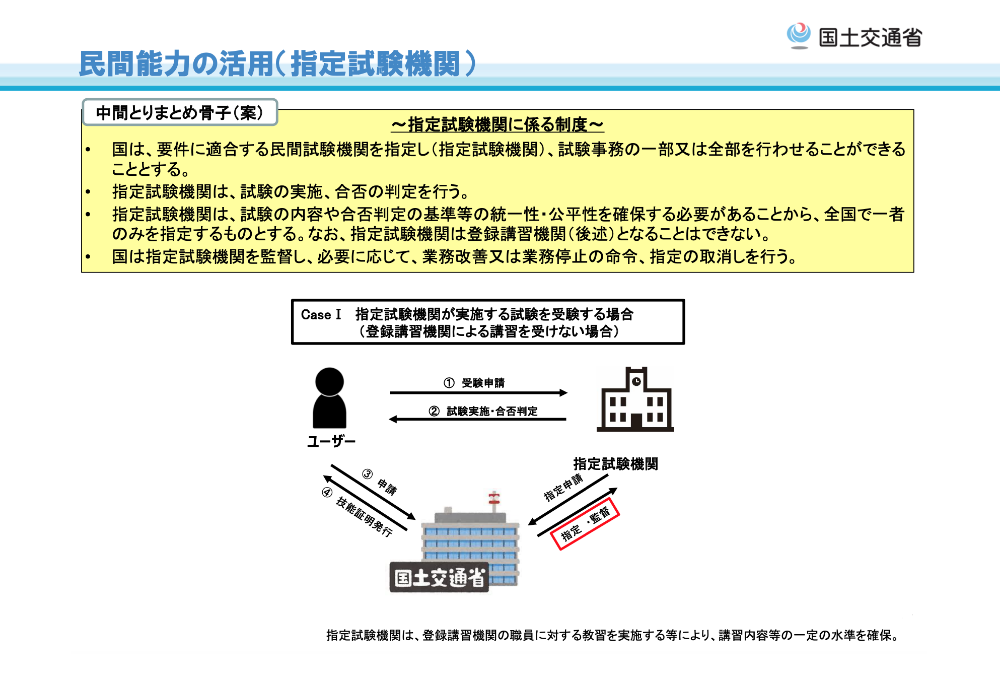 指定試験機関に係る制度の説明画像